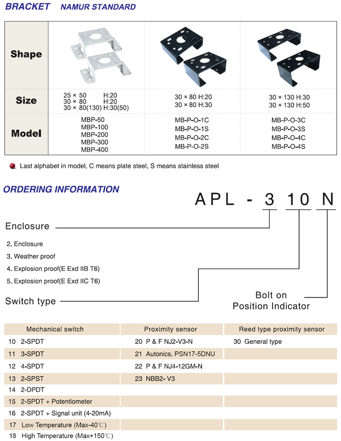 APL-210N Replyer