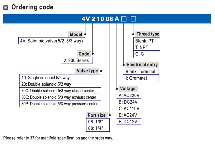4V210 Ordering Code