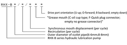RHX-B Hydraulic Synchronous Lubrication Pump Model Tag
